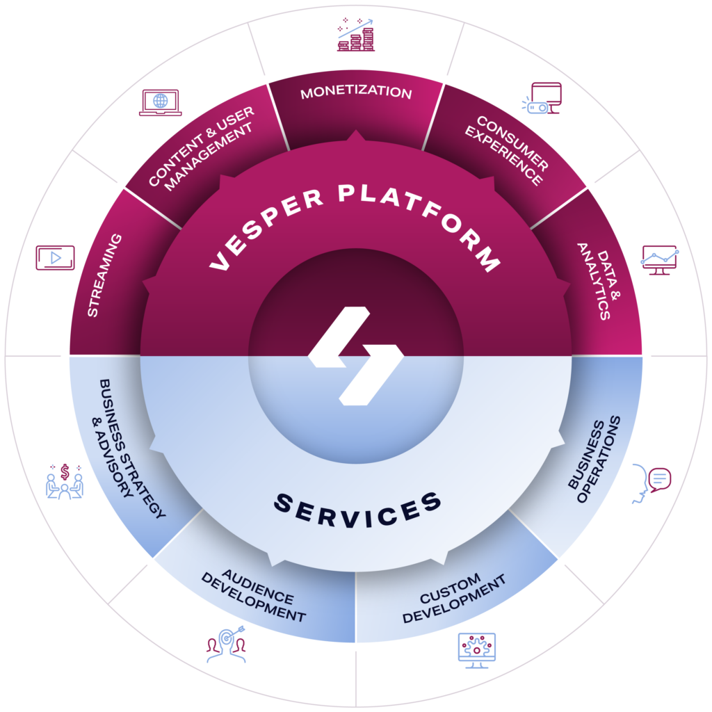 http://360-degree-digital-transformation-partner-graphic