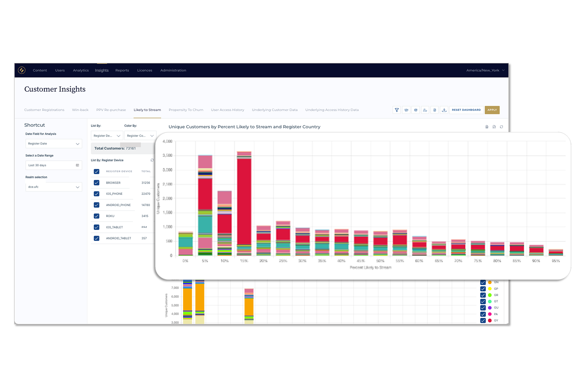 Platform-Predictive-Analytics-Insights